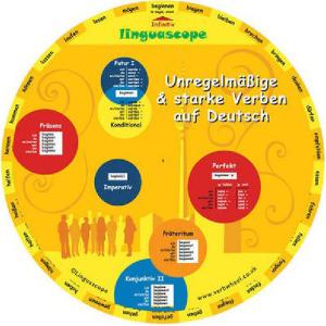 Verb Wheel German Irregular Verbs. Author Stephane Derone