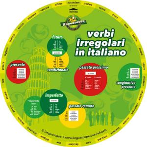 Verb Wheel Italian Irregular Verbs