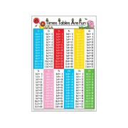 Educational Colours Times Table Poster 50X74cm