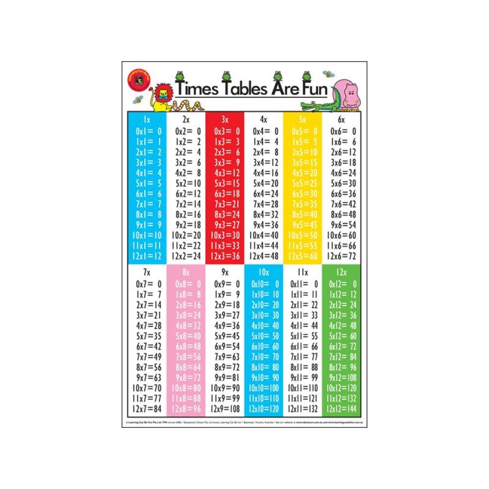 Educational Colours Times Table Poster 50X74cm