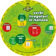 Verb Wheel Italian Irregular Verbs