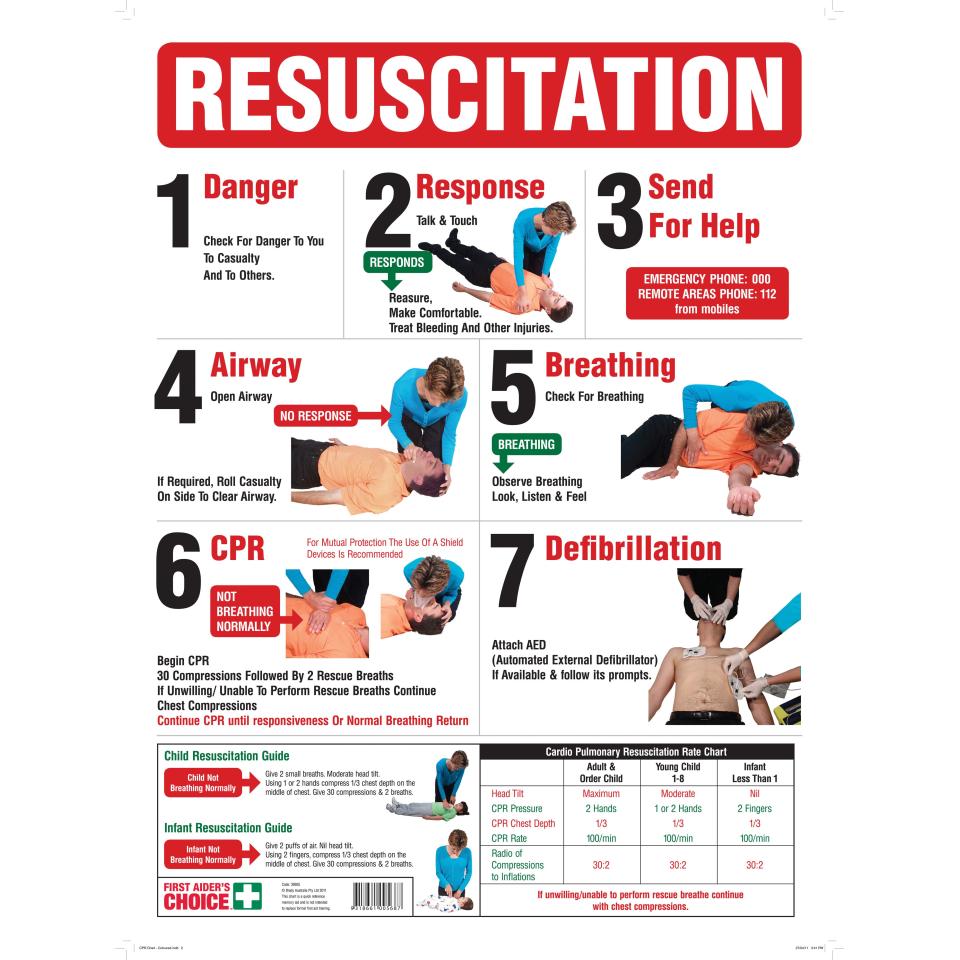 Brady Resuscitation Sign Full Colour 600 x 450 mm Each | Winc