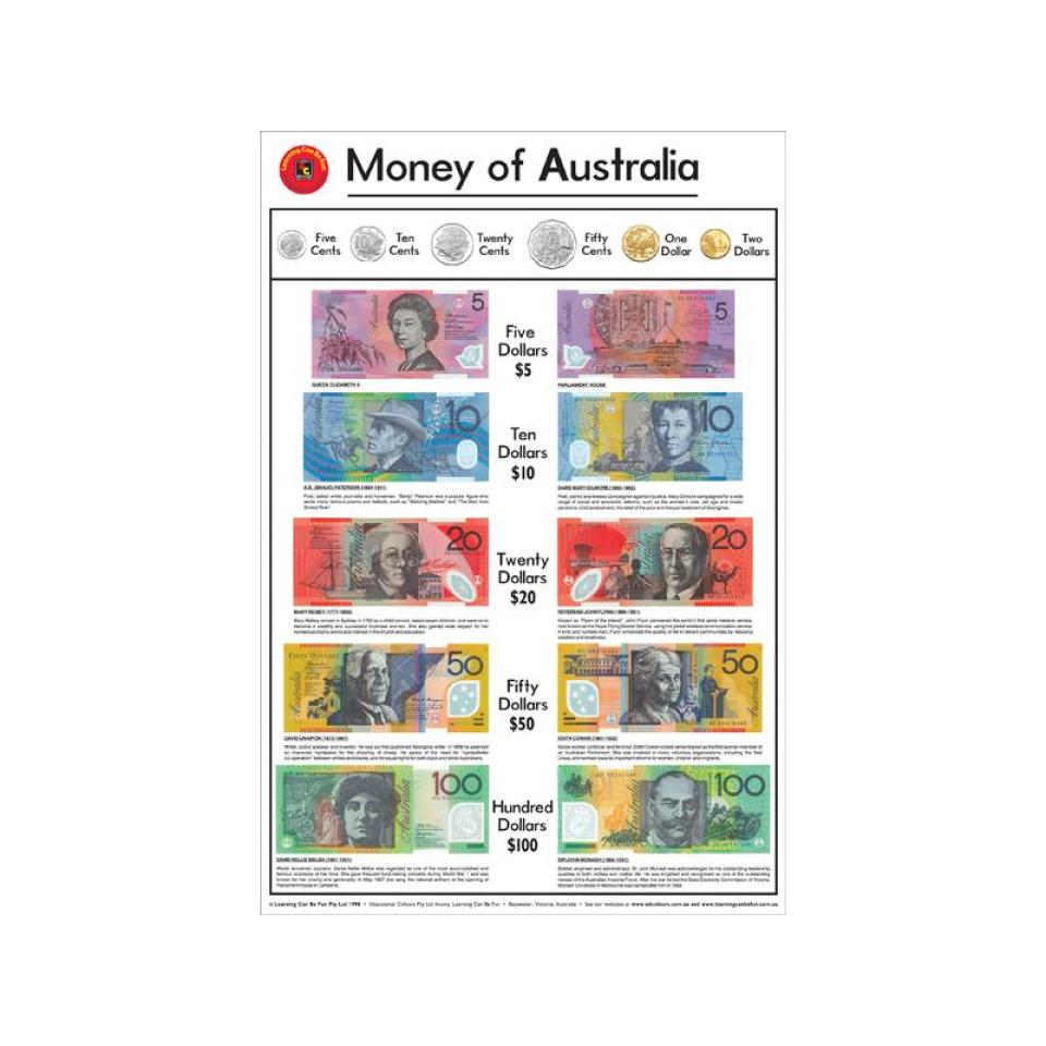 Educational Colours Money Of Australia Poster 50X74cm