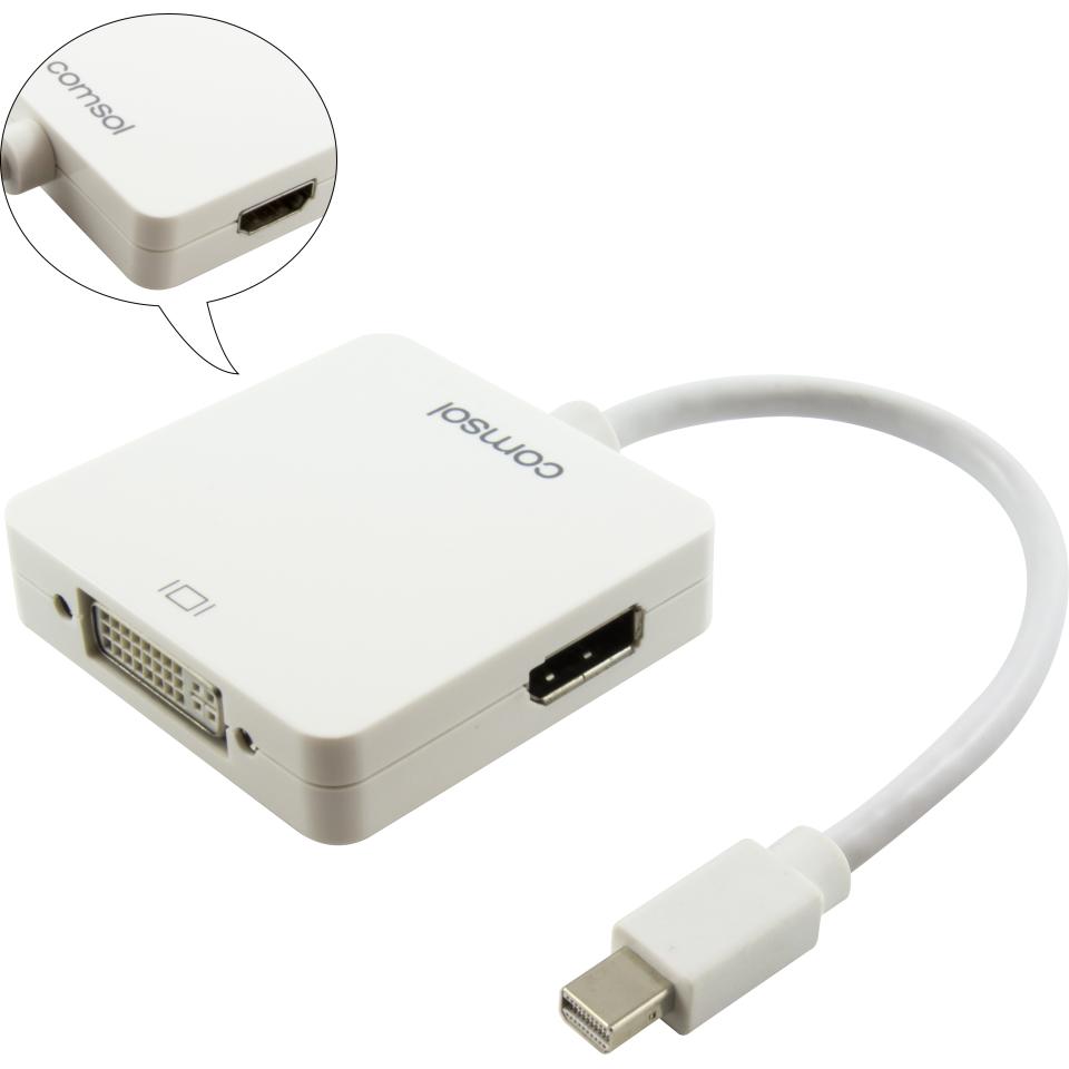 mini displayport to hdmi not working mac mini displayport to hdmi not working mac